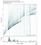 Body wave envelope stacks 0.3 - 1.0 Hz Vertical