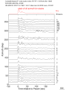 Time Azimuth binned coda stacks 0.05 - 0.2 Hz Vertical