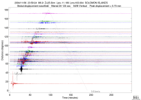 GSN surface wave record section filtered 20-125 seconds