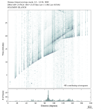 Body wave envelope stacks 0.3 - 1.0 Hz Vertical