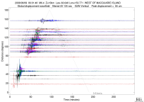 GSN surface wave record section filtered 20-125 seconds