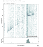 Body wave envelope stacks 0.3 - 1.0 Hz Vertical