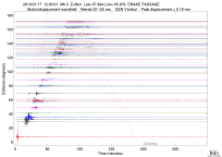GSN surface wave record section filtered 20-125 seconds