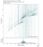 Body wave envelope stacks 0.3 - 1.0 Hz Vertical