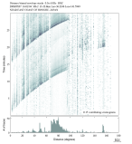 Body wave envelope stacks 0.3 - 1.0 Hz Vertical