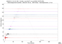 GSN surface wave record section filtered 20-125 seconds