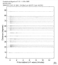 Body wave record section 0.3 - 1.0 Hz Vertical