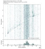 Body wave envelope stacks 0.3 - 1.0 Hz Vertical