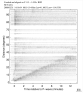 Body wave record section 0.3 - 1.0 Hz Vertical