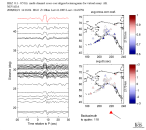 AK virtual network MCCC aligned traces 0.1 - 0.5 Hz Vertical