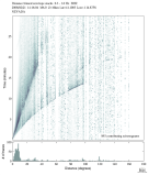 Body wave envelope stacks 0.3 - 1.0 Hz Vertical