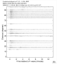 Body wave record section 0.3 - 1.0 Hz Vertical