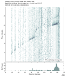 Body wave envelope stacks 0.3 - 1.0 Hz Vertical