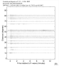 Body wave record section 0.3 - 1.0 Hz Vertical