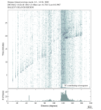 Body wave envelope stacks 0.3 - 1.0 Hz Vertical