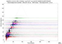 GSN surface wave record section filtered 20-125 seconds