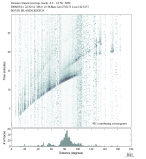 Body wave envelope stacks 0.3 - 1.0 Hz Vertical