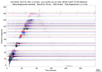 GSN surface wave record section filtered 20-125 seconds
