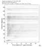 Body wave record section 0.3 - 1.0 Hz Vertical