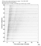 USArray body wave record section 0.3 - 1.0 Hz Vertical