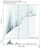 Body wave envelope stacks 0.3 - 1.0 Hz Vertical