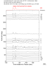 Time Azimuth binned coda stacks 0.05 - 0.2 Hz Vertical