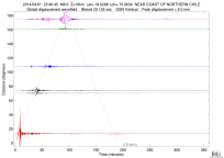 GSN surface wave record section filtered 20-125 seconds