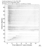 Body wave record section 0.3 - 1.0 Hz Vertical