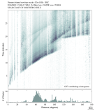Body wave envelope stacks 0.3 - 1.0 Hz Vertical