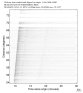 USArray body wave record section 0.3 - 1.0 Hz Vertical