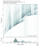 Body wave envelope stacks 0.3 - 1.0 Hz Vertical