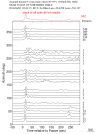 Time Azimuth binned coda stacks 0.05 - 0.2 Hz Vertical