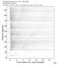 Body wave record section 0.3 - 1.0 Hz Vertical