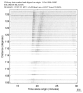 USArray body wave record section 0.3 - 1.0 Hz Vertical
