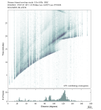 Body wave envelope stacks 0.3 - 1.0 Hz Vertical
