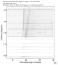 USArray body wave record section 0.3 - 1.0 Hz Vertical