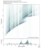 Body wave envelope stacks 0.3 - 1.0 Hz Vertical