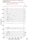 Time Azimuth binned coda stacks 0.05 - 0.2 Hz Vertical