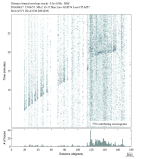 Body wave envelope stacks 0.3 - 1.0 Hz Vertical
