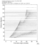 Body wave record section 0.3 - 1.0 Hz Vertical
