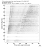USArray body wave record section 0.3 - 1.0 Hz Vertical