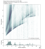 Body wave envelope stacks 0.3 - 1.0 Hz Vertical