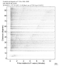 Body wave record section 0.3 - 1.0 Hz Vertical