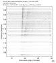 USArray body wave record section 0.3 - 1.0 Hz Vertical