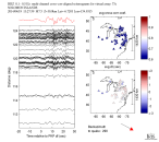 TA virtual network MCCC aligned traces 0.1 - 0.5 Hz Vertical