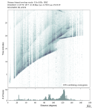 Body wave envelope stacks 0.3 - 1.0 Hz Vertical