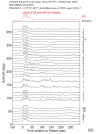 Time Azimuth binned coda stacks 0.05 - 0.2 Hz Vertical