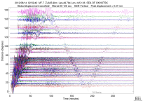 GSN surface wave record section filtered 20-125 seconds