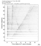 Body wave record section 0.3 - 1.0 Hz Vertical