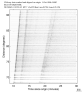 USArray body wave record section 0.3 - 1.0 Hz Vertical
